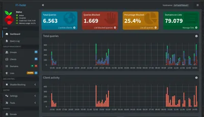 Sin Publicidad con solo 15 líneas de código: Pi-hole en Raspberry Pi